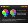 Фонарь NITECORE LA10 CRI RED, Nichia 219B 17116